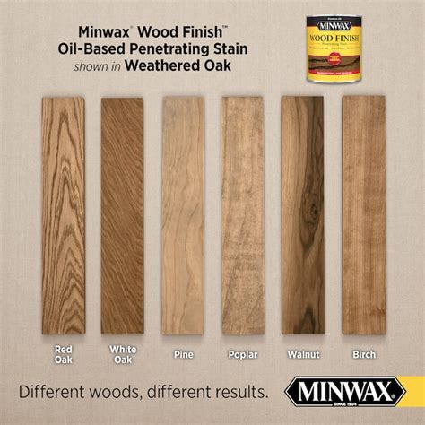 Minwax Wood Finish Oil-Based Weathered Oak Semi-Transparent Interior Stain (1-Quart) in the ...