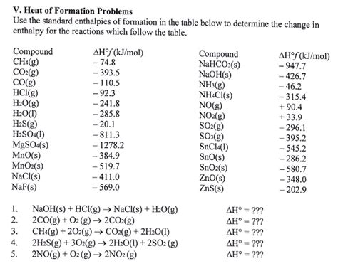 Solved V. Heat of Formation Problems Use the standard | Chegg.com