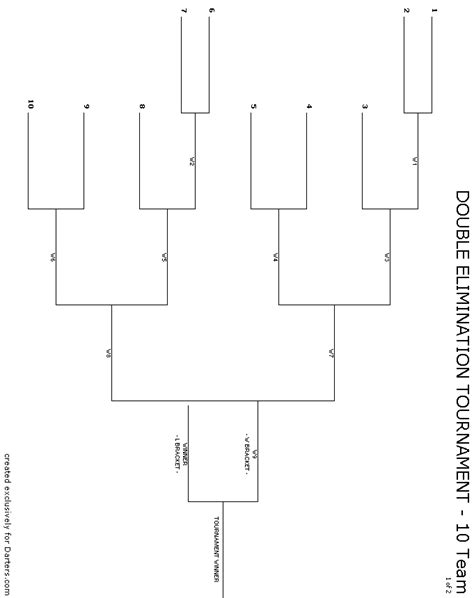 Printable 10 Team Double Elimination Bracket - Printable Word Searches