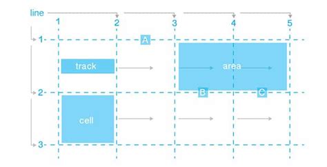 How to create a simple layout with CSS Grid Layouts | Layout