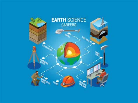 30 Environmental Science Careers: How To Be an Earth Scientist - Earth How