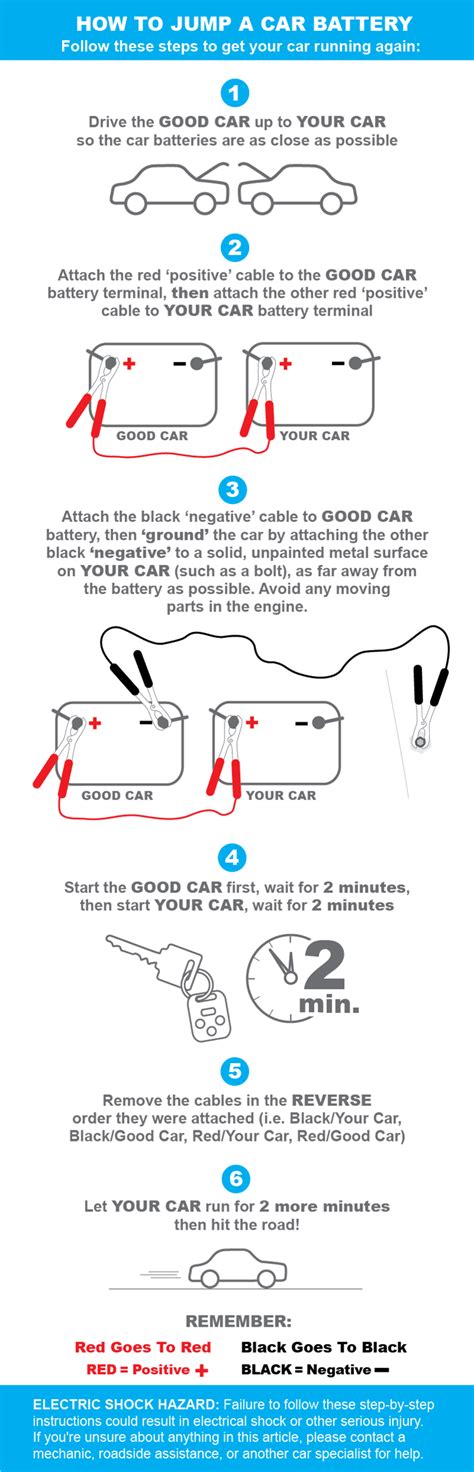 How To Properly Use Jumper Cables