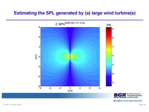 Inaudible noise of wind turbines | Wind Energy Impacts and Issues