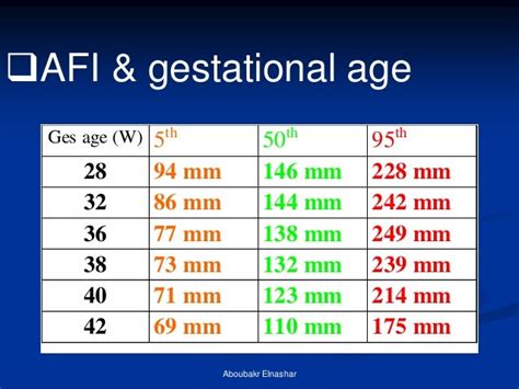 normal amniotic fluid index - Captions Fortify