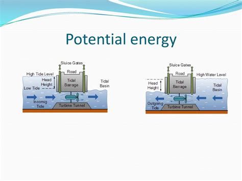 Tidal Energy - PowerPoint Slides - LearnPick India