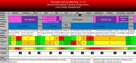 UH SPT Strength and Conditioning: Annual Periodised Training Programme