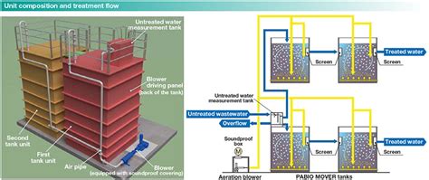 Industrial Water Treatment Process | Solution | Kobelco Eco-Solutions Co.,Ltd.