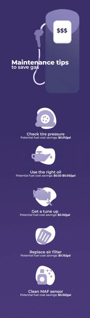 The Ultimate Guide to Car Maintenance for Beginners - FIXD