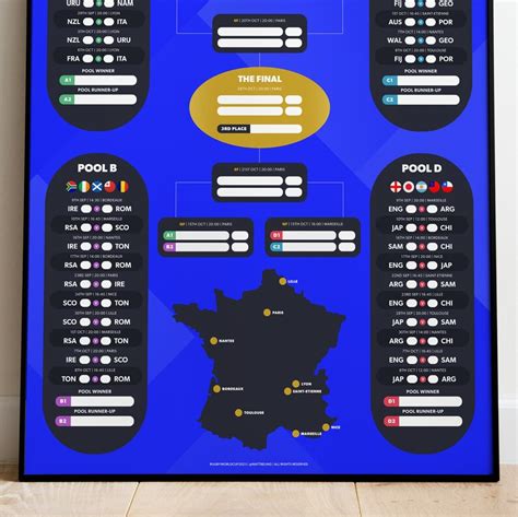 2023 Rugby World Cup Wall Chart - Etsy