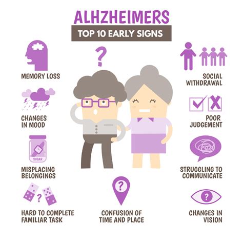 10 Warning Signs Of Alzheimer's And Dementia | Elder Care Direction