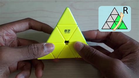 Pyraminx Notations - YouTube