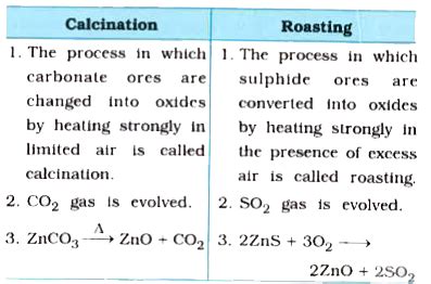 Doubt Solutions - Maths, Science, CBSE, NCERT, IIT JEE, NEET