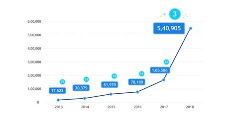 Zerodha-Growth – Z-Connect by Zerodha Z-Connect by Zerodha