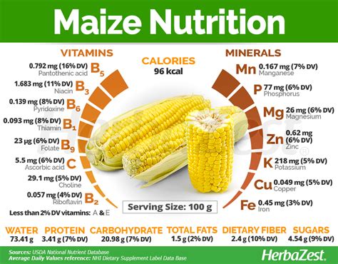 Is corn bad for you? : r/HealthyFood