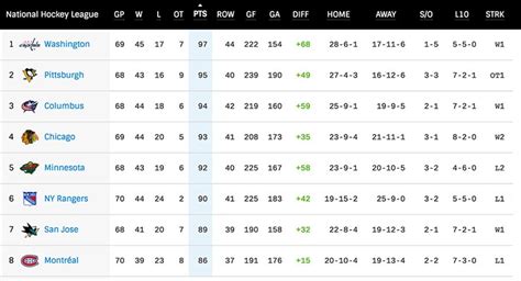 nhl eastern conference standings,Save up to 17%,www.ilcascinone.com