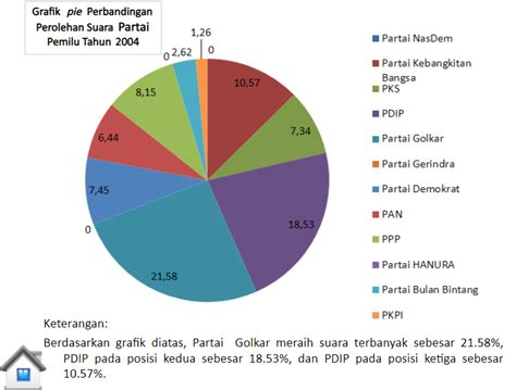 Contoh Grafik Lingkaran - 51+ Koleksi Gambar