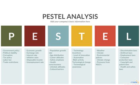 Pestle Analysis Template - Pest Analysis Is The Foolproof with regard to Pestel Analysis ...