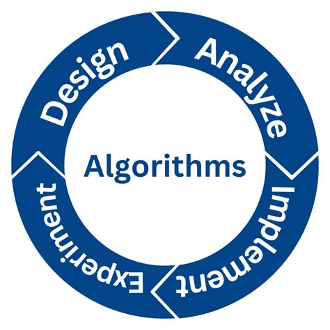 Design And Analysis Of Algorithm – Learn Loner