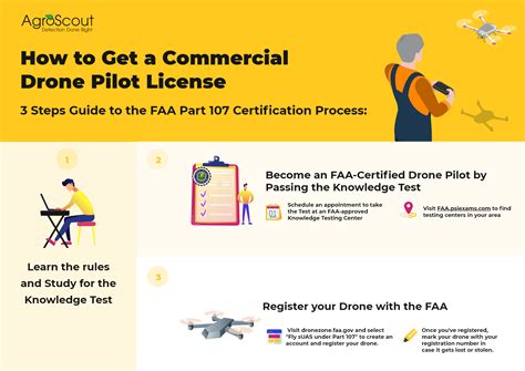 How to Get a Commercial Drone Pilot License - Part 107