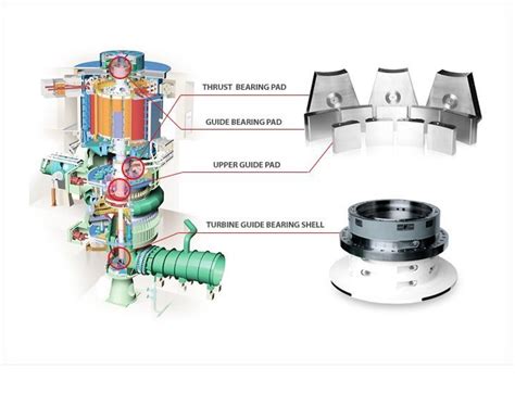 Hydrodynamic Bearing Manufacturer- Journal, Thrust and Tilting Pad