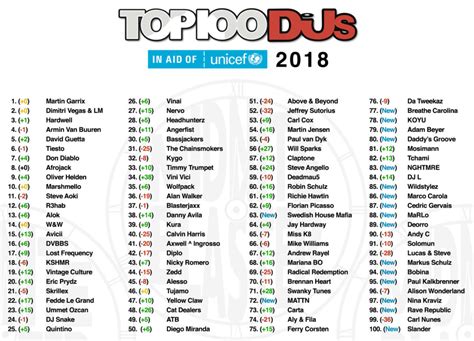 DJ Mag announced their Top 100 DJs list of 2018 - Midnite Blaster