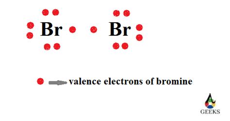 Br2 Lewis Structure,Characteristics:13 Must To Know Facts - LAMBDAGEEKS