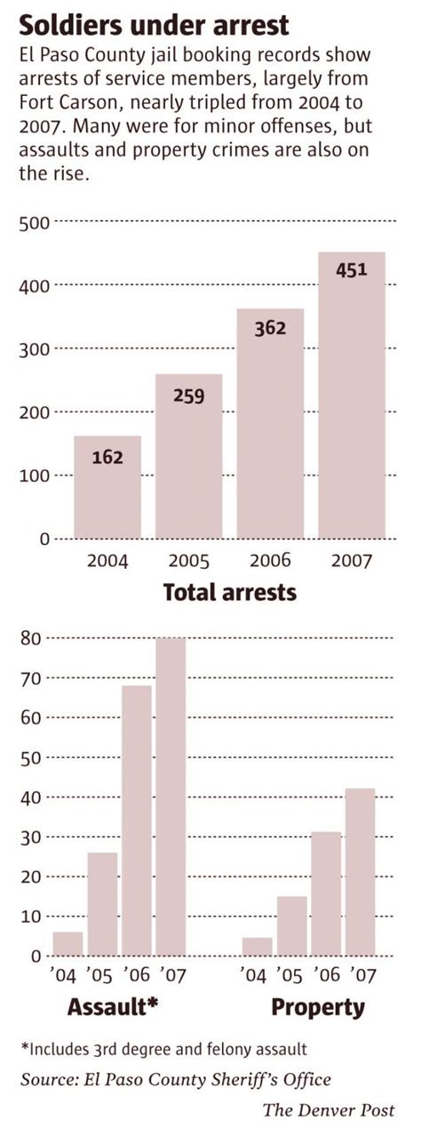 Deadly duty for Fort Carson – The Denver Post