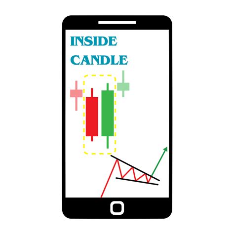 Inside Candle: Meaning, Types, Trading Tips & Strategies | Finschool