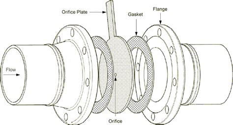 Steam and Condensate - Orifice Plate Steam Traps and Venturi Orifice ...