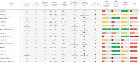 Advanced filament guide - Original Prusa 3D Printers