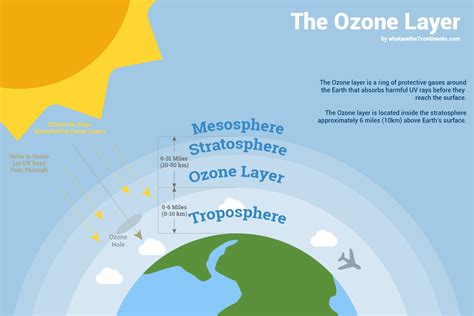 The No Zone of Ozone - Lesson - TeachEngineering