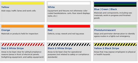 5s Floor Tape Color Chart