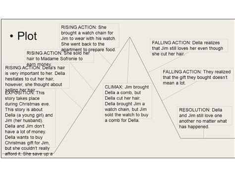 PLOT Diagram THE GIFT OF MAGI - Bachelor of elementary eduacation - Studocu