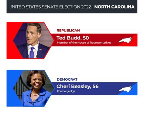 US midterm elections: Live results in maps and charts