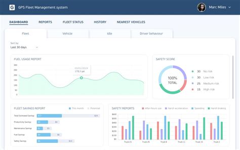 Key Features Your Truck Dispatch Software Should Have - XB Software