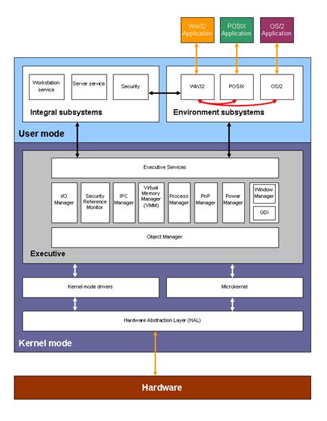 Block diagram - Wikipedia