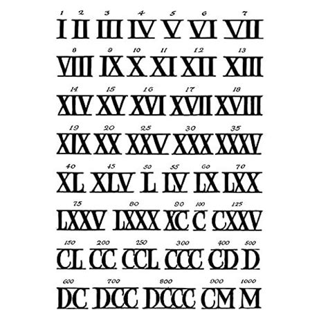 an ancient alphabet with roman numerals and numbers