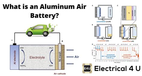 Aluminium-Air Battery - Chinmaya IAS Academy - Current Affairs