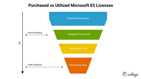 Microsoft 365 E5 License | Hot Sex Picture