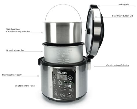 Aroma Rice Cooker Review - The Smart Carb Cooker - Fascinating Home