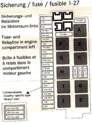 Fuses - W220 S-Class Encyclopedia