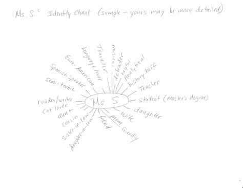 Sample Identity Chart - Husky History