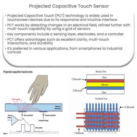 Projected Capacitive Touch Sensor | How it works, Application & Advantages