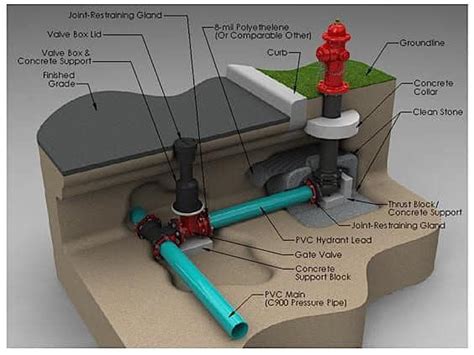 Fire Hydrant Colors: Their NFPA Spectrum and Meaning (2022)