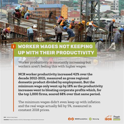 Worker wages not keeping up with their productivity – IBON Foundation