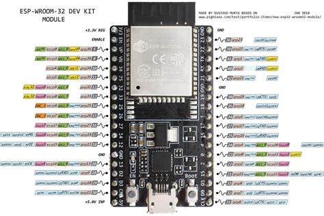 ESP32 Pin Reference · bdring/FluidNC Wiki · GitHub