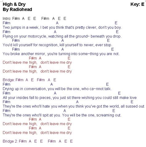 TalkingChord.com: Radiohead - High & Dry (Chords + Cover)