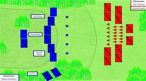 Battle of Torvioll, 1444 – The Art of Battle