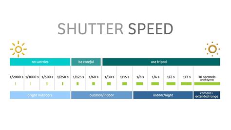 Must-know camera settings for taking photos of babies