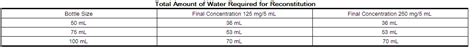 Cefprozil dosage and administration - wikidoc